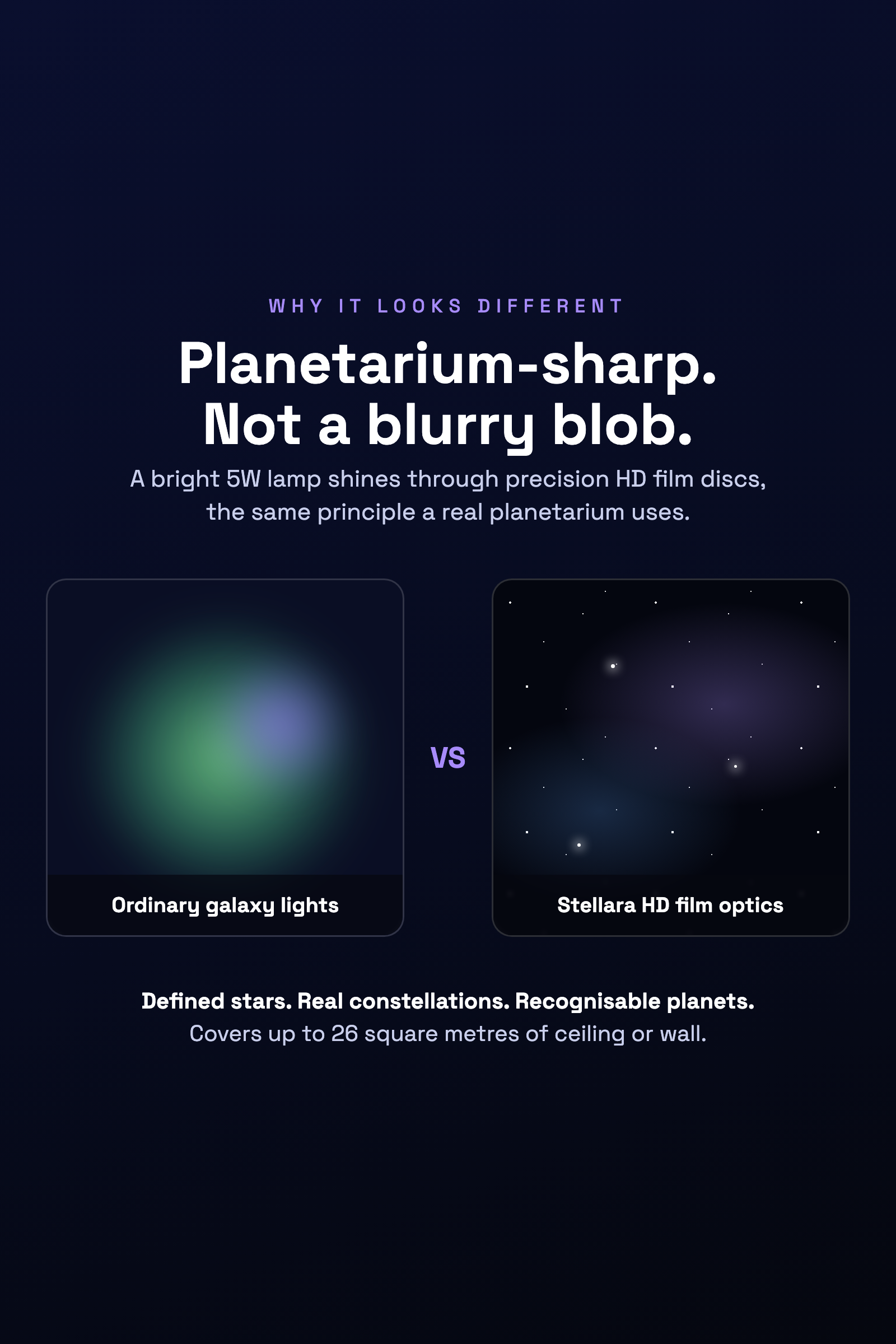 Stellara infographic: HD film optics vs ordinary galaxy lights