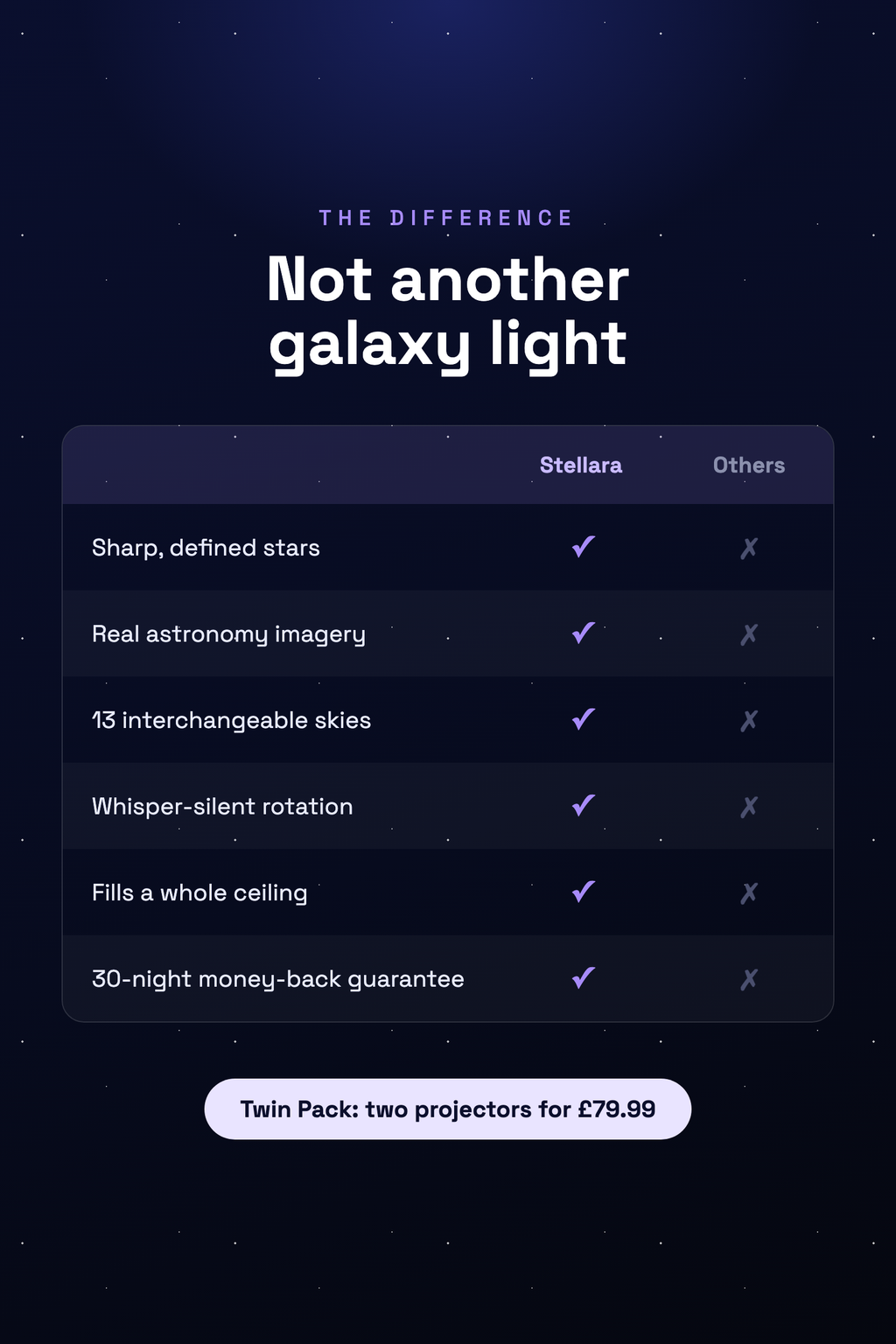 Stellara infographic: comparison with ordinary galaxy lights