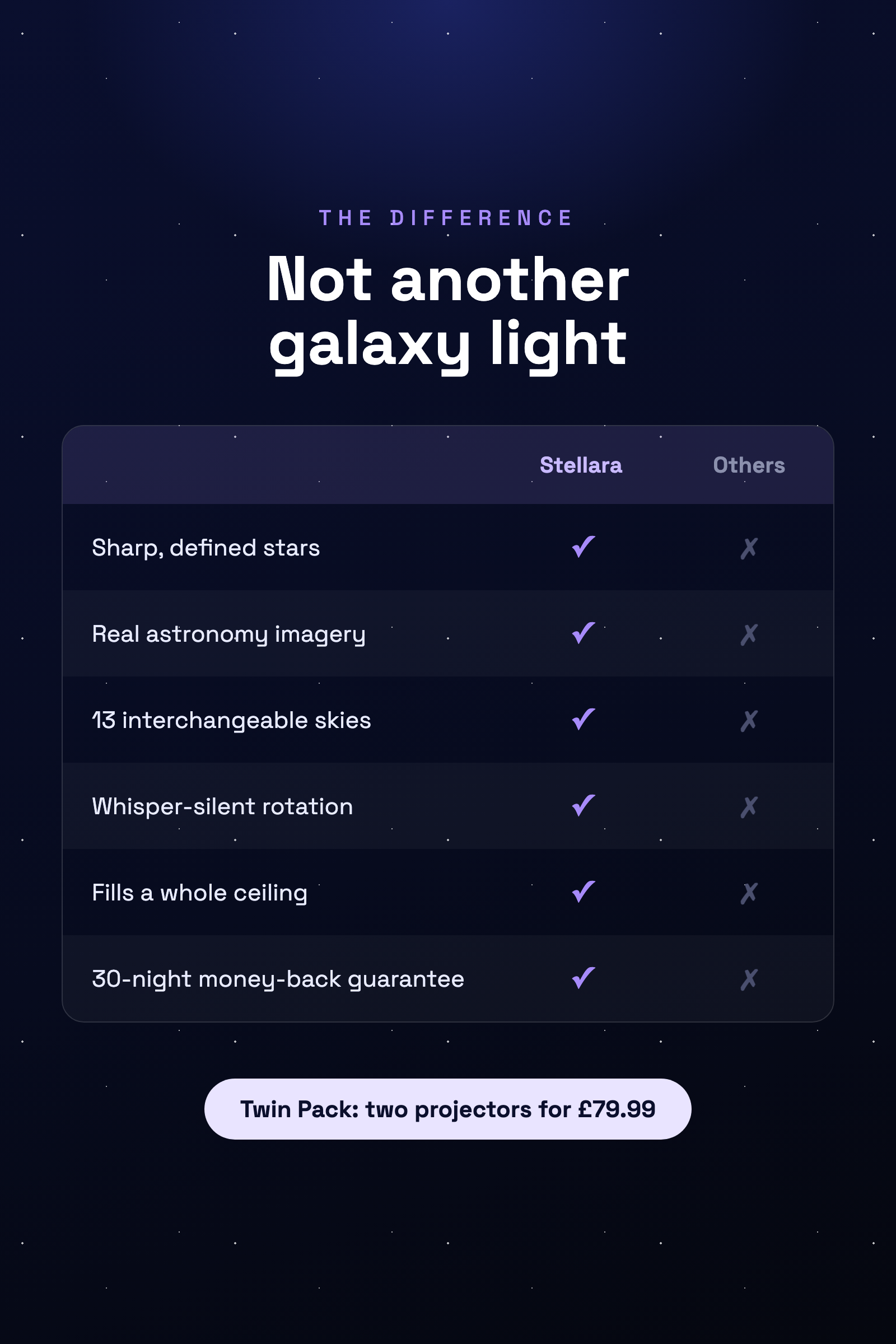 Stellara infographic: comparison with ordinary galaxy lights