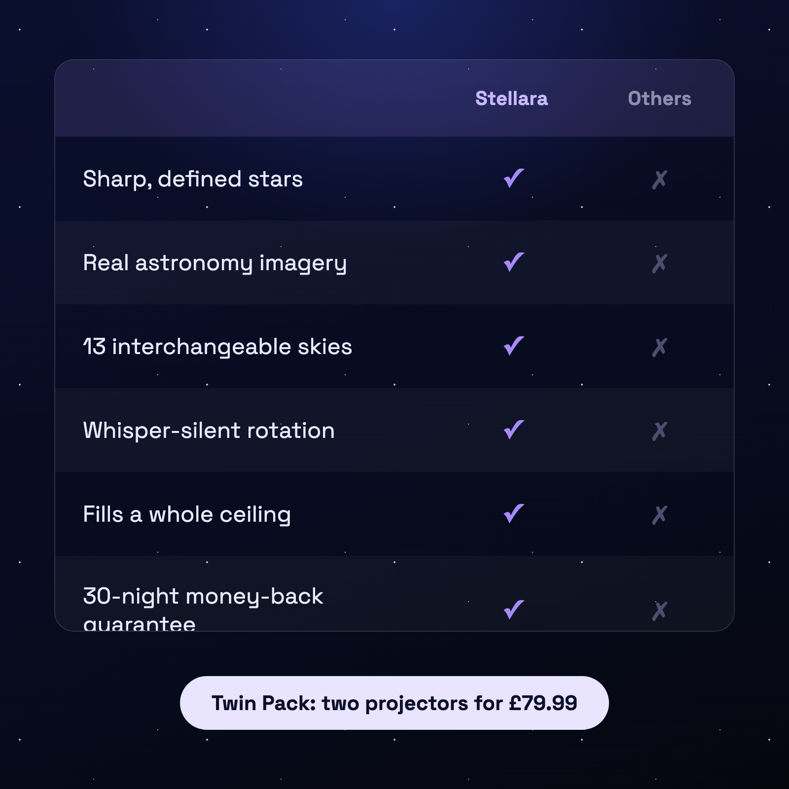 Stellara vs ordinary galaxy lights comparison table